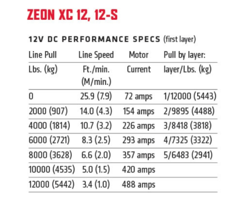 VERRICELLO WARN PER FUORISTRADA ZEON XC 12 CON CAVO IN ACCIAIO