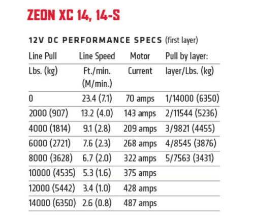 VERRICELLO WARN PER FUORISTRADA ZEON XC 14-S CON CAVO SINTETICO